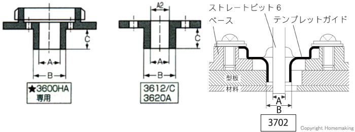 テンプレットガイド