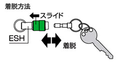 着脱方法