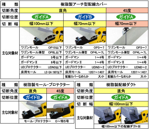 ハンディーモールカッター