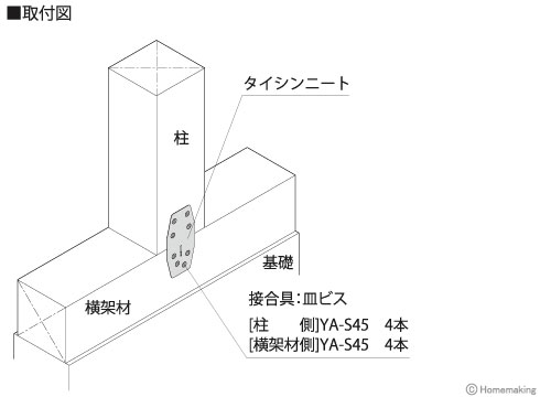 カナイ タイシンニート ビス止め 1箱(100枚入)::ST-NP|ホーム