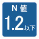 N値：1.2以下