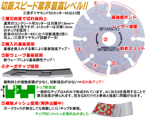 三京ダイヤモンド工業 S1カッター 125×1.7×22mm::LS1-5|ホーム