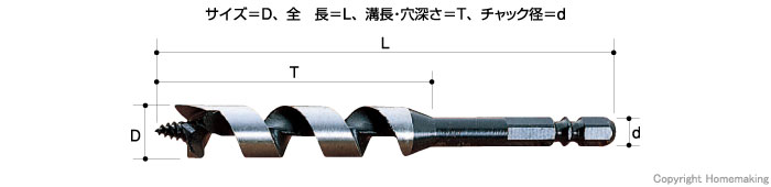 ショートビット