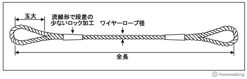 玉掛ワイヤー