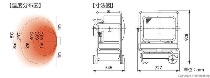 温度分布図