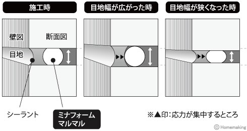 酒井化学 ミナフォーム マルマル φ6mm×250m (1巻入): 他:MM6|ホーム