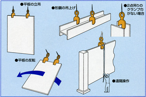 スーパーツール ロックレバー式クランプ(1個): 他:SVC0.5L|ホーム