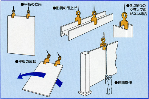 ロックレバー式クランプ