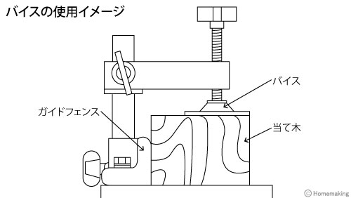 使用イメージ