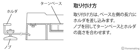 ホルダアッセンブリ取り付け方