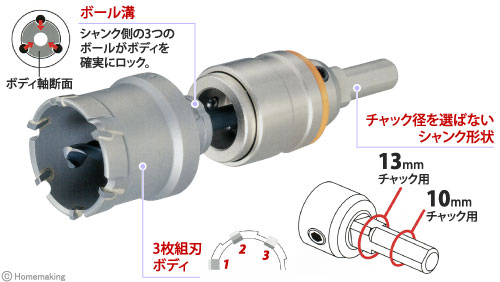 超硬ホールソー　トリプルコンボ