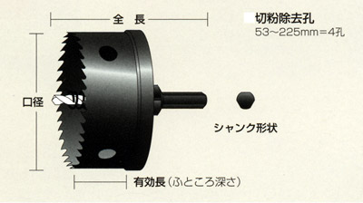 H.S.S.ハイスホールソー(排水マス用)