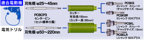 適合電動機:電気ドリル