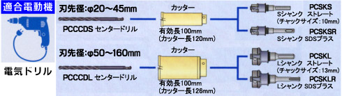 ミヤナガ 木ポジットコアドリル(ボディーのみ) 20mm Sシャンク用: 他