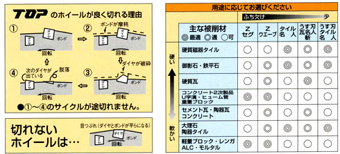 TOP ダイヤモンドホイール セグメントタイプ 125×2.0×22mm::TDS-125