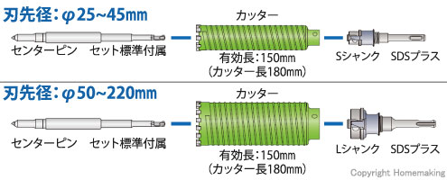 ミヤナガ 乾式 ブロック用ドライモンドコアドリル SDSプラス軸(セット