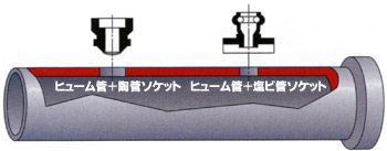 湿式ウェットモンドコアドリルストレート