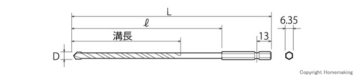 六角シャンクコンクリートドリル