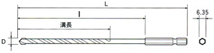 六角シャンクコンクリートロングドリル