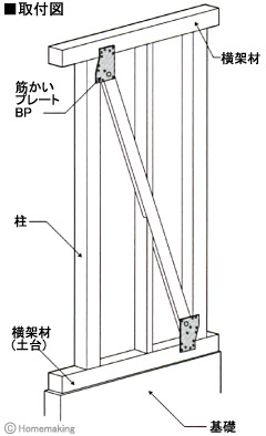 Z筋かいプレート