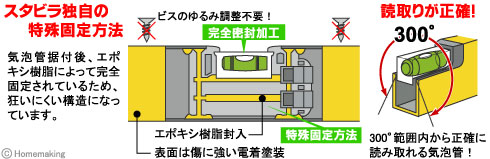 アルミレベル