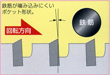 刃先形状