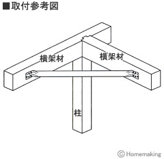 ビス止めパイプ火打