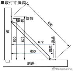 ビス止めパイプ火打