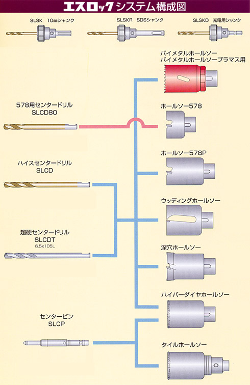 ミヤナガ タイルホールソーセット ストレート軸 22mm: 他:SLT022PB