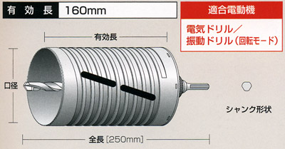 ユニカ ブレイズダイヤ 換気扇用コア FAN SDSプラス軸(セット) 65mm 