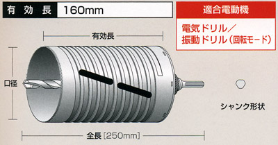 ブレイズダイヤ　換気扇用コアドリル　FANタイプ 