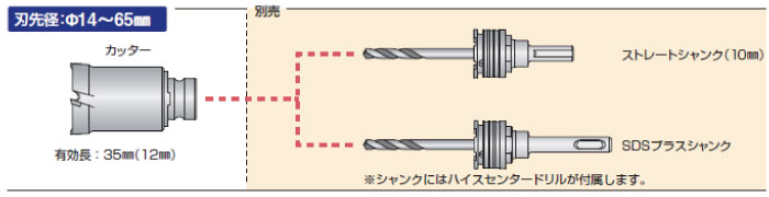 深穴ホールソー