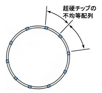 ミヤナガ ミヤナガ ホールソー278 刃先径115mm 278115-www