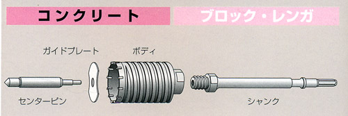 ハンマードリル用コアドリル　LCタイプ 