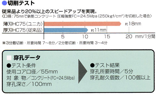 ハンマードリル用コアドリル　LCタイプ 