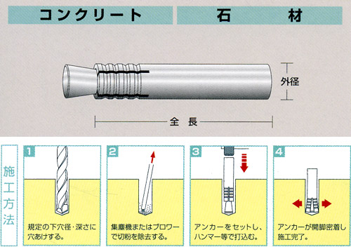 施工方法