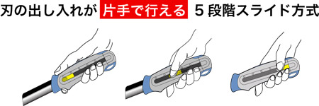 刃の出し入れが片手で行える5段階スライド方式