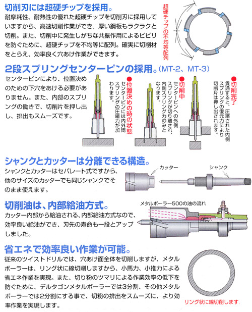 全国総量無料で 新品未使用 ミヤナガ デルタゴンメタルボーラー３５０Ａ Φ14〜20 5本