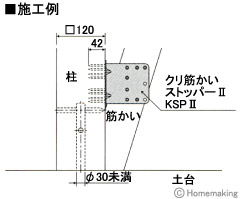 クリ筋かいストッパーII