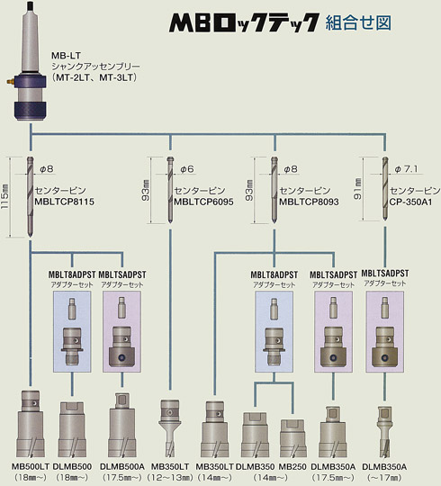 MBロックテック組み合わせ図