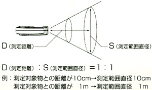 放射温度計