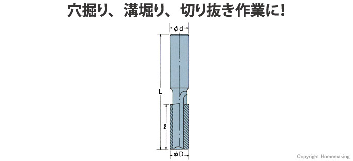 ストレートビット