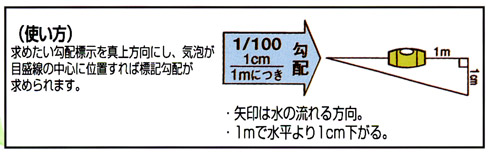 ポケット勾配計