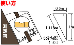 法勾配器