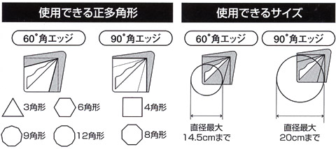 センターファインダー