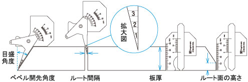 溶接前加工の測定