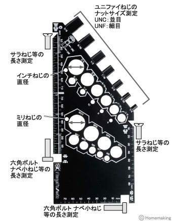 ナット＆ボルトゲージ