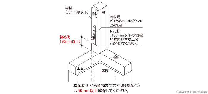 枠材用ビスどめホールダウンU