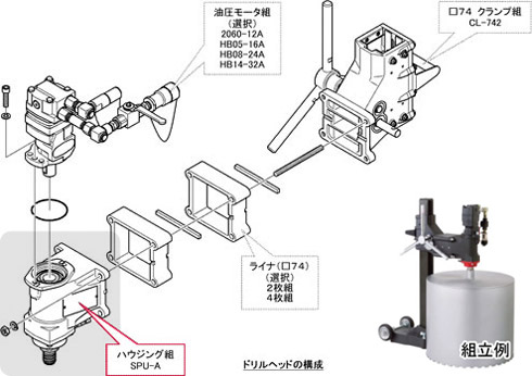 SPUシリーズドリルヘッドの構成