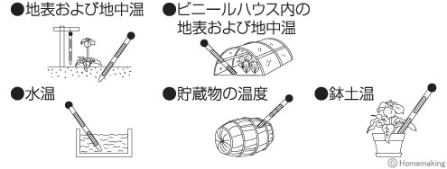 地温計　No.80